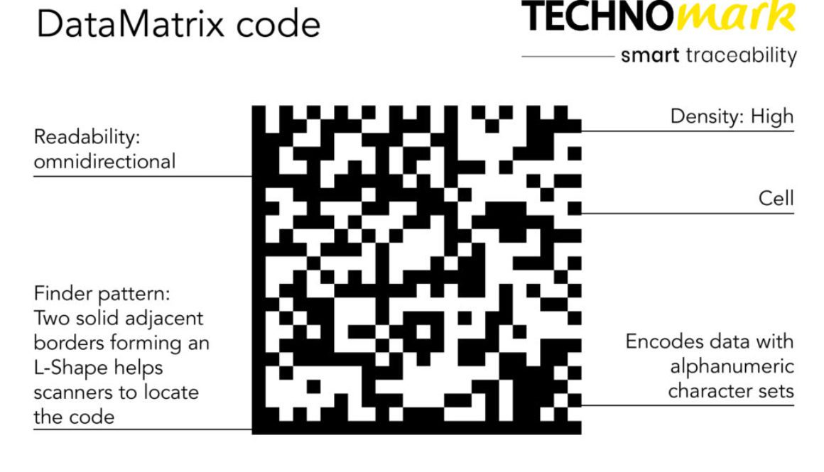DM Techonmark Code