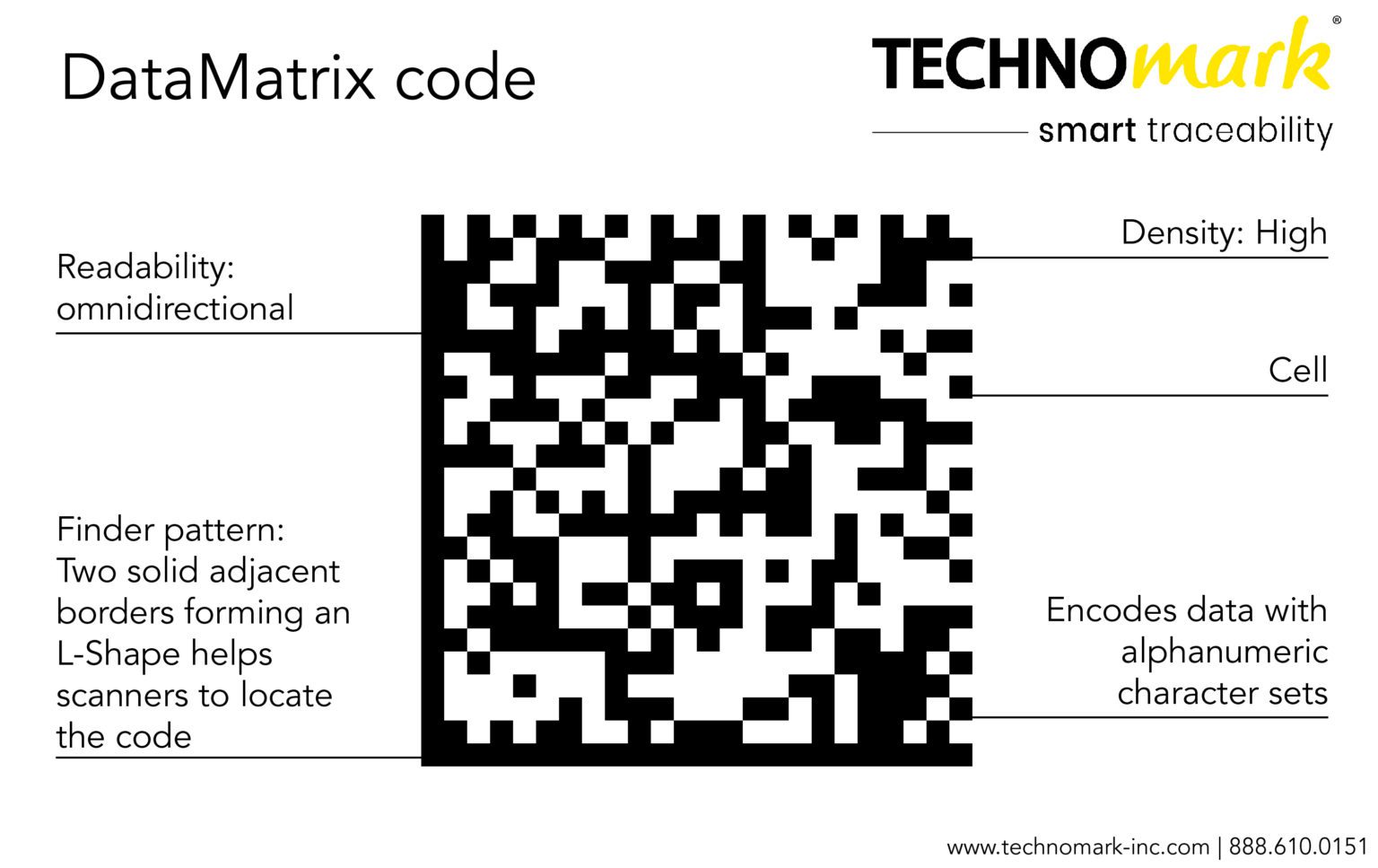 как сделать qr код на фотографию бесплатно