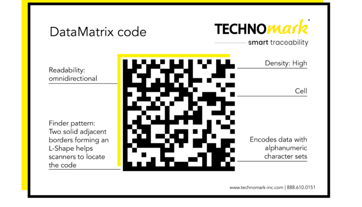 DM Techonmark Code
