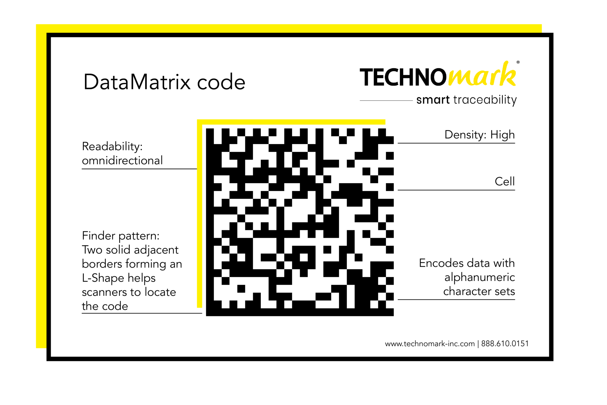 Data Matrix vs QR Codes: Key Differences for Industrial Traceability