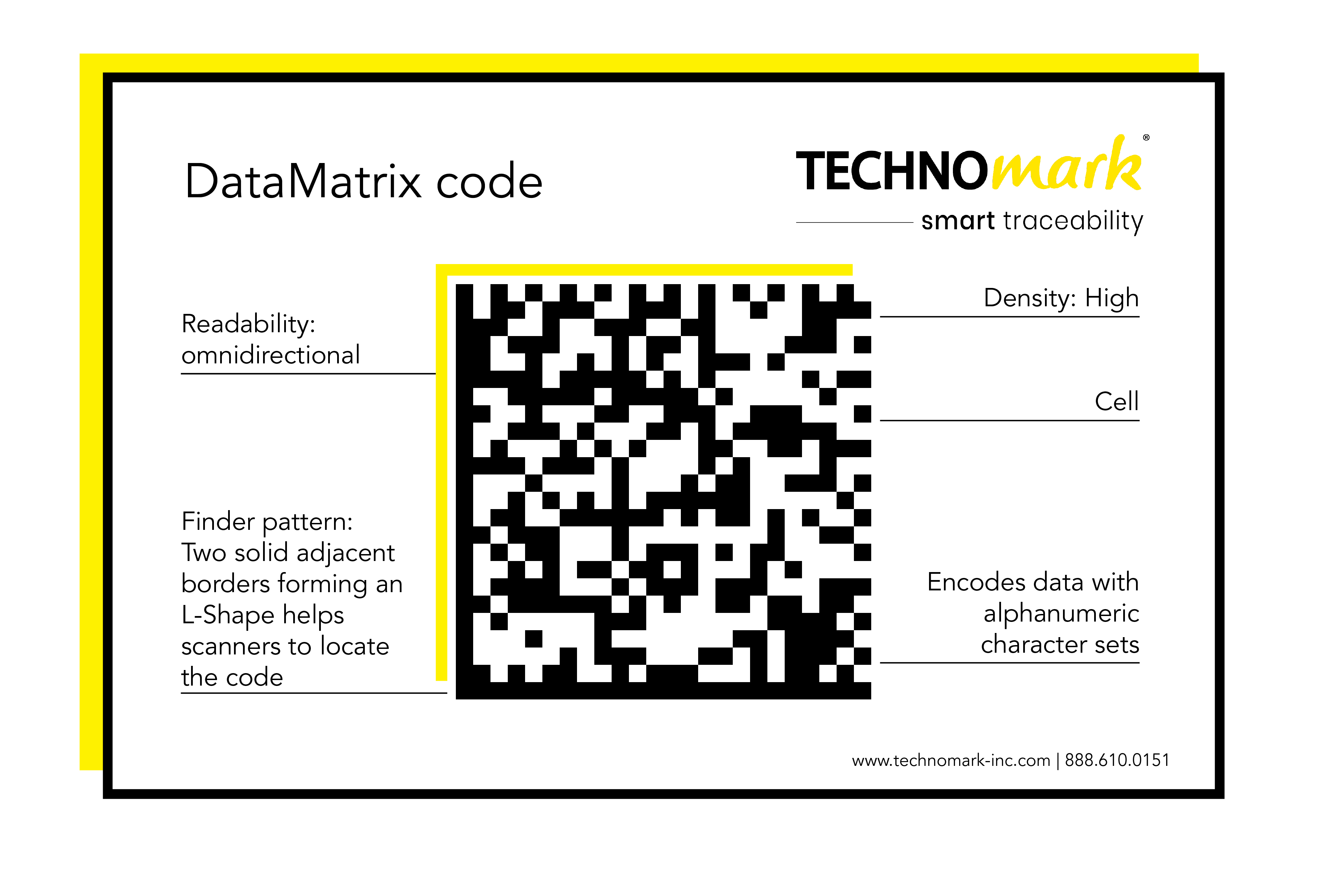 DM Techonmark Code